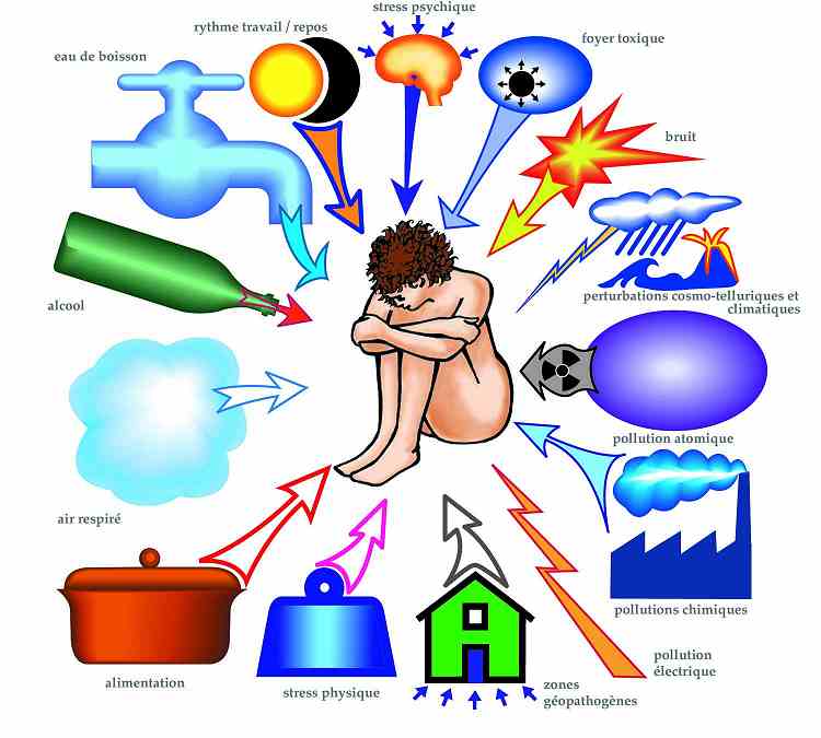 Resultado de imagen para enfermedades de estres